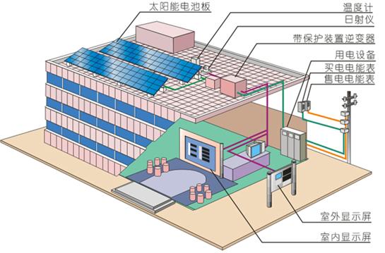 光伏建筑一體化（BIPV）的定義