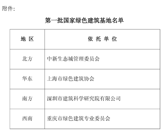 關(guān)于第一批國家綠色建筑基地的公示