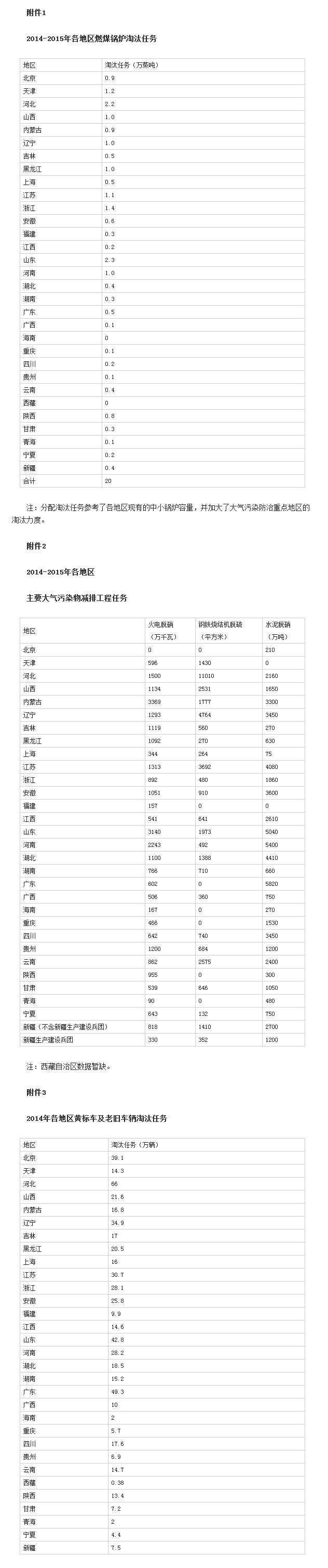 關(guān)于印發(fā)2014-2015年節(jié)能減排低碳發(fā)展行動(dòng)方案的通知