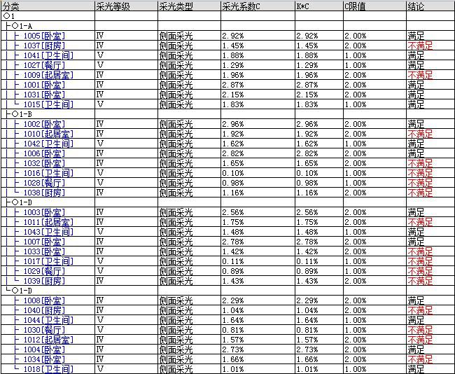 軟件Ecotectanysis_2011采光模塊與綠建采光分析Dali2014的應(yīng)用對(duì)比分析