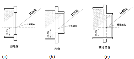 《建筑日照計(jì)算參數(shù)標(biāo)準(zhǔn)》GB/T_50947-2014全新解讀