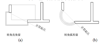 《建筑日照計(jì)算參數(shù)標(biāo)準(zhǔn)》GB/T_50947-2014全新解讀