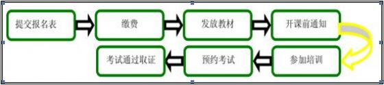 綠建之窗LEED_GA/AP資格認證培訓