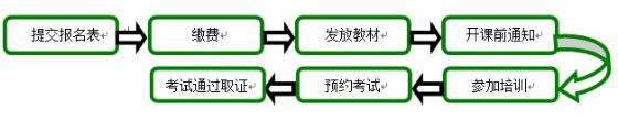 關(guān)于2016年綠建之窗LEED_GA/AP資質(zhì)培訓(xùn)的通知