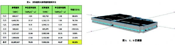 綠建咨詢