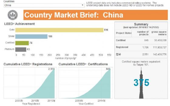 綠建之窗LEED_GA/AP資格認證培訓