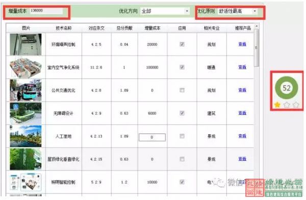 【綠色建筑設(shè)計(jì)評(píng)價(jià)軟件3.0更新預(yù)告】：新增方案優(yōu)化、方案對(duì)比、參考案例和實(shí)際案例！