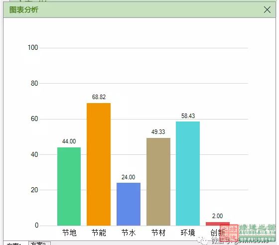 【綠色建筑設(shè)計(jì)評(píng)價(jià)軟件3.0更新預(yù)告】：新增方案優(yōu)化、方案對(duì)比、參考案例和實(shí)際案例！