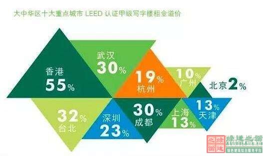 品牌回歸_綠建之窗第六十期LEED_AP培訓(xùn)班（上海班）開幕