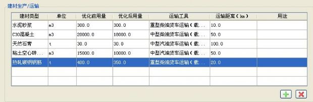 【碳排放計算】綠建評審必備專項計算知識點