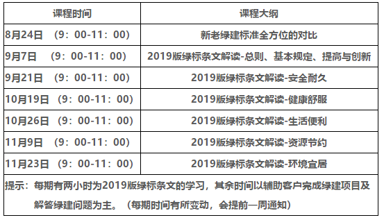 綠色建筑項目（新國標(biāo)）系列輔導(dǎo)班（上海站）