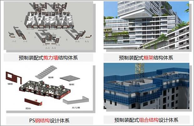 創(chuàng)新驅(qū)動(dòng)城市發(fā)展_智慧帶動(dòng)建筑未來(lái)