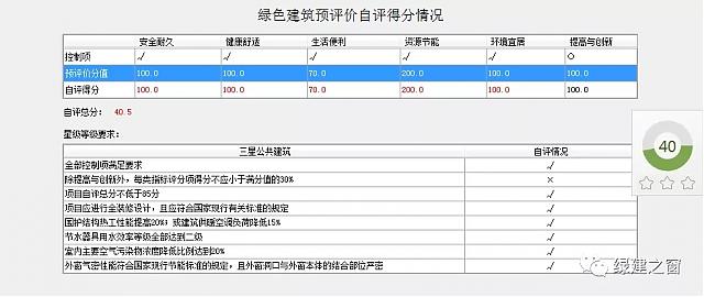 綠建設計評價軟件V4.0新國標版本-亮點