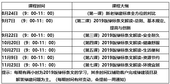 【預(yù)告綠建新國標(biāo)第四課】綠色建筑實戰(zhàn)培訓(xùn)VIP課程-（第四課）2019版綠標(biāo)條文解讀-健康舒適