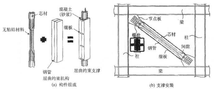 嚴(yán)寒、寒冷地區(qū)綠色建筑的研究與展望