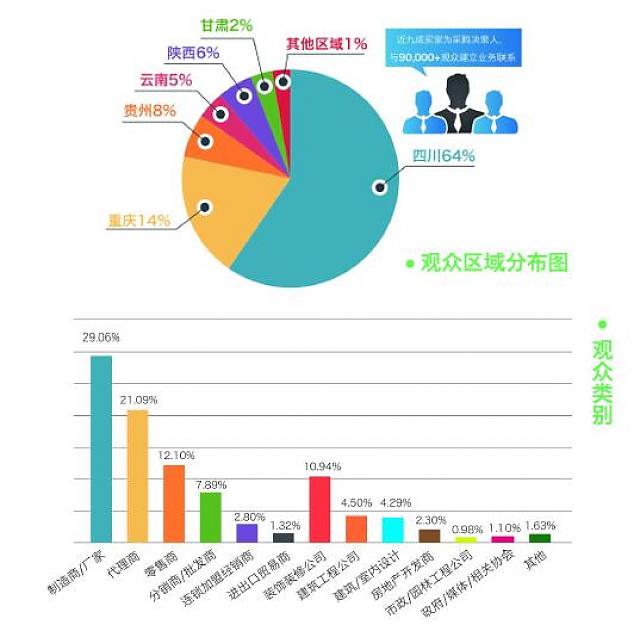 2020成都建博會(huì)聚六大優(yōu)勢(shì)，邀您共贏中西部市場(chǎng)