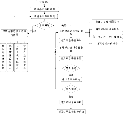 綠色建筑評價與咨詢服務(wù)流程