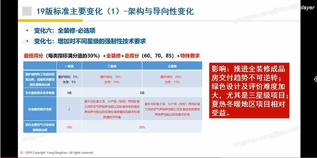 綠建之窗綠建新標(biāo)準(zhǔn)（2019版）獨(dú)家線上綠建課堂第一課首播