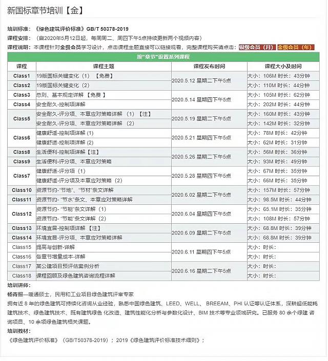 新國標(biāo)相關(guān)分專業(yè)的培訓(xùn)系列課程即將上線，軟件用戶免費(fèi)觀看！