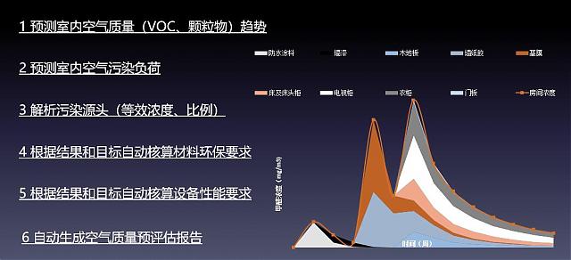 【重磅】綠建之窗與深圳建科院聯(lián)合冠名推出“室內(nèi)空氣污染物預(yù)測(cè)與控制工具IndoorPACT”