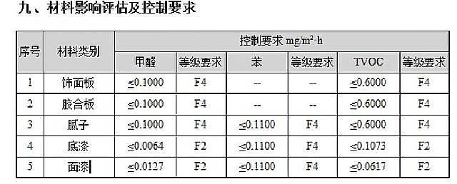 【綠建之窗】與【深圳建科院】聯(lián)合冠名推出“室內(nèi)空氣污染物預(yù)測(cè)與控制工具IndoorPACT”