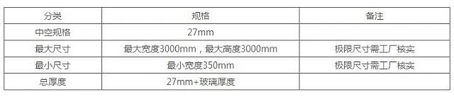 綠建產(chǎn)品┃利日內(nèi)置百葉中空玻璃遮陽系統(tǒng)