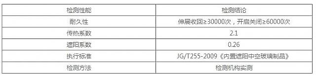 綠建產(chǎn)品┃利日內(nèi)置百葉中空玻璃遮陽系統(tǒng)