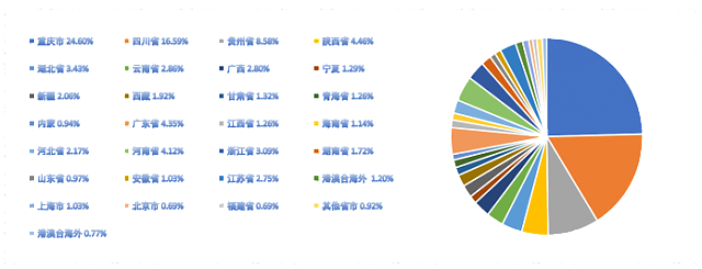 2020重慶國際家具及家居產(chǎn)業(yè)博覽會