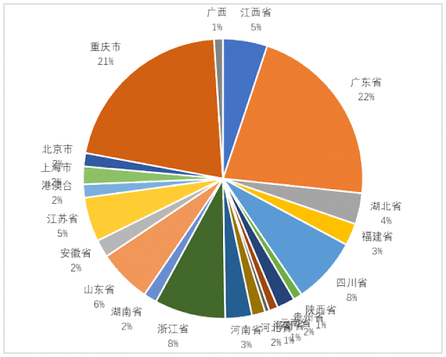 2020重慶國際建筑裝飾博覽會(huì)_暨2020重慶國際住宅產(chǎn)業(yè)博覽會(huì)