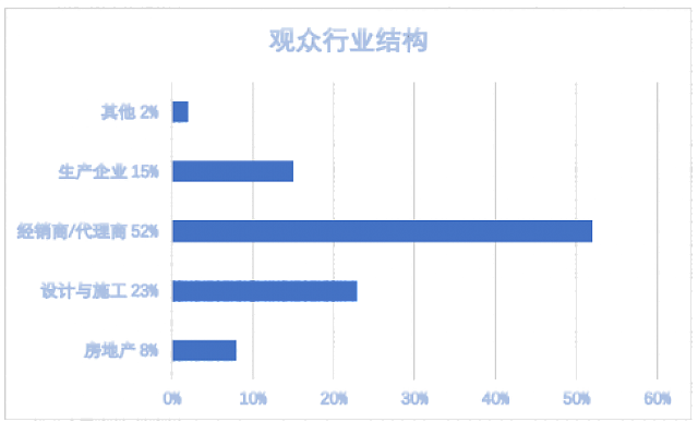 2020重慶國際建筑裝飾博覽會(huì)_暨2020重慶國際住宅產(chǎn)業(yè)博覽會(huì)