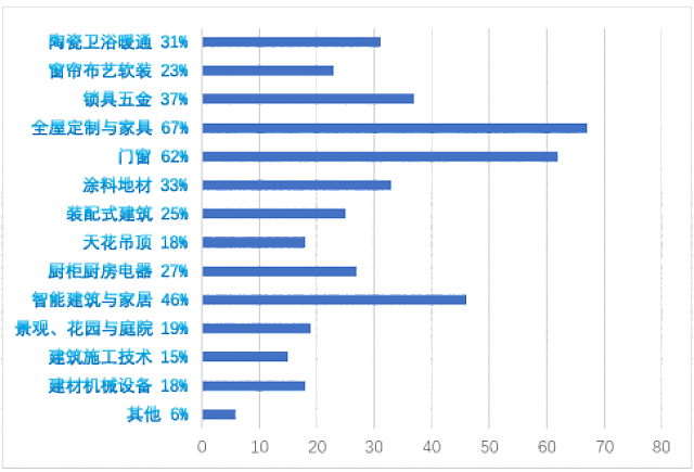 2020重慶國際建筑裝飾博覽會(huì)_暨2020重慶國際住宅產(chǎn)業(yè)博覽會(huì)