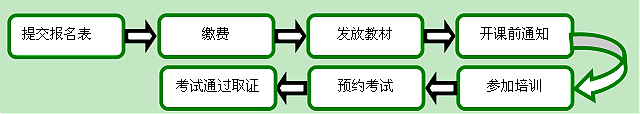 北京班┃WELL_AP和LEED_AP培訓(xùn)班日程安排已定，師資強，通過率高，報名看這里！