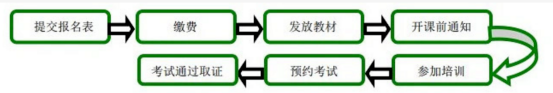 北京班┃WELL_AP培訓(xùn)班將于10月31日如期開班，報(bào)名從速