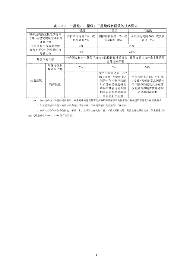 京津冀《綠色建筑評價標準》（征求意見稿）