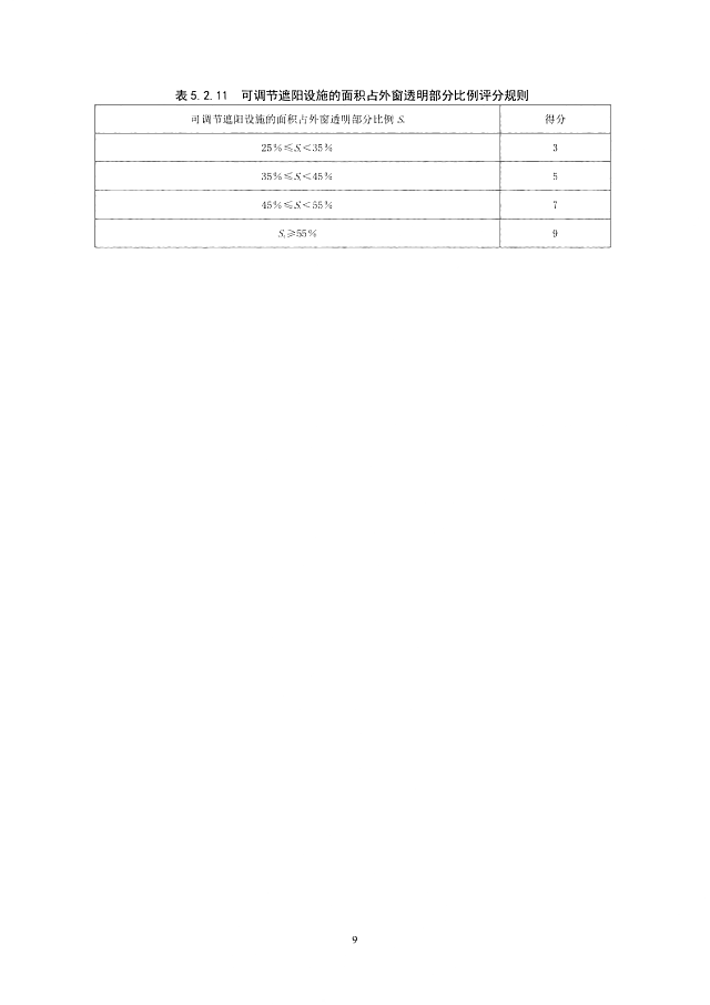 京津冀《綠色建筑評價標準》（征求意見稿）