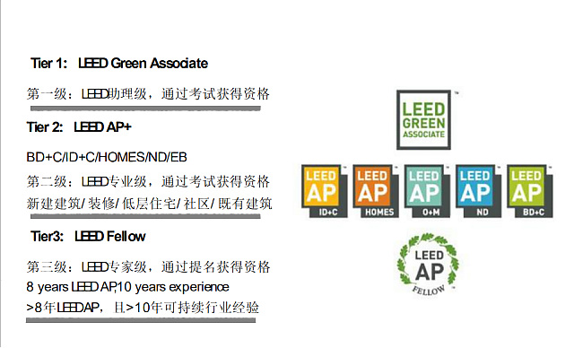 廣州班┃LEED_GA+AP培訓(xùn)班將于12月如期開班，歡迎咨詢報(bào)名