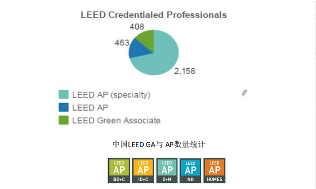 廣州班┃LEED_GA+AP培訓(xùn)班將于12月如期開班，歡迎咨詢報(bào)名