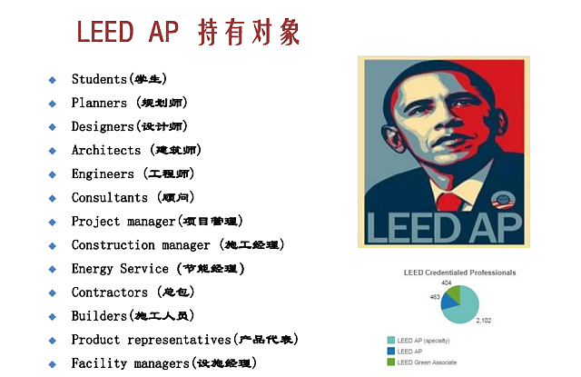 廣州班┃LEED_GA+AP培訓(xùn)班將于12月如期開班，歡迎咨詢報(bào)名