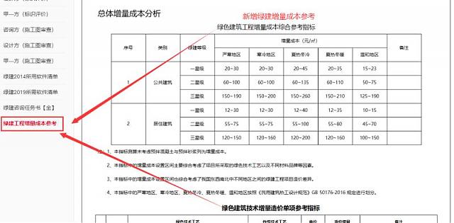 綠建集成網(wǎng)金級會員服務(wù)列表新增增量成本參考表單