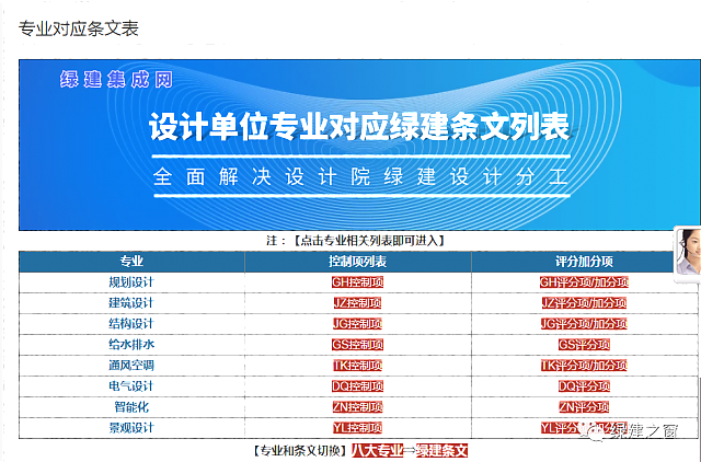 綠建軟件新功能預(yù)告！明確極致的分專(zhuān)業(yè)模式，智能方便的相互轉(zhuǎn)換！