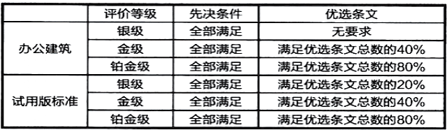 【北京】WELL_AP_4月份培訓(xùn)班開(kāi)班在即，現(xiàn)開(kāi)始報(bào)名