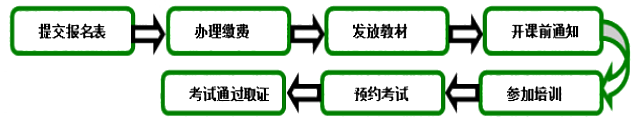 【北京】WELL_AP_4月份培訓(xùn)班開班在即，現(xiàn)開始報(bào)名