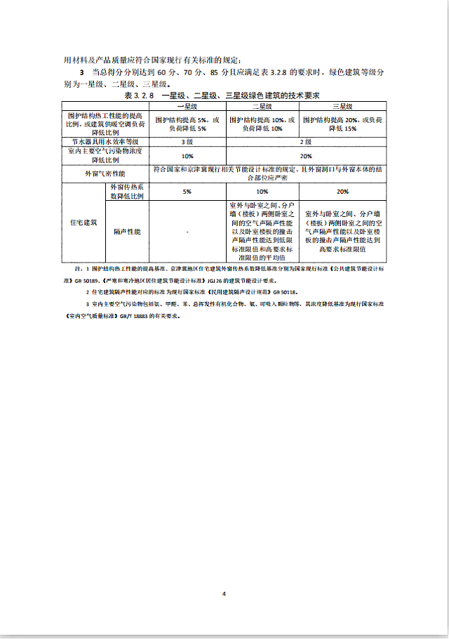 《北京市綠色建筑評價(jià)標(biāo)準(zhǔn)》（DB11/T_825-2021）將于2021年6月1日起執(zhí)行