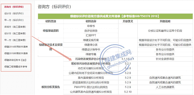 綠建集成平臺會員十大權(quán)益