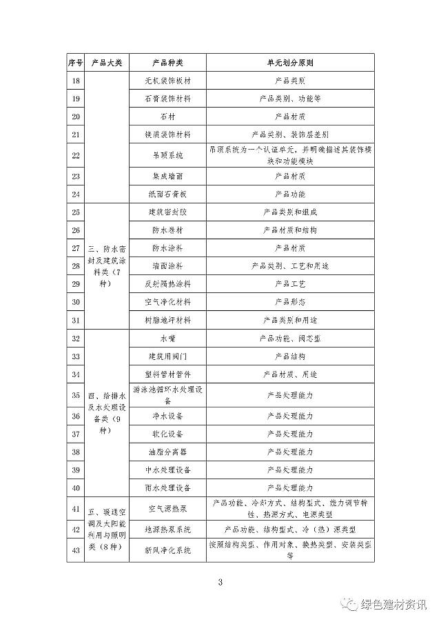 關于綠色建材產品認證實施細則編制、備案和審核的技術決議