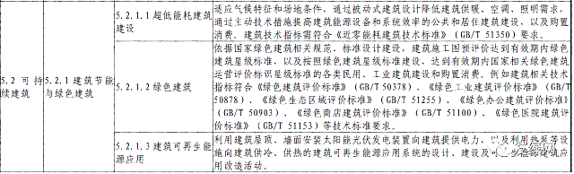 全球首支綠色建筑指數(shù)基金上市，綠色建筑技術(shù)服務(wù)迎來發(fā)展良機(jī)