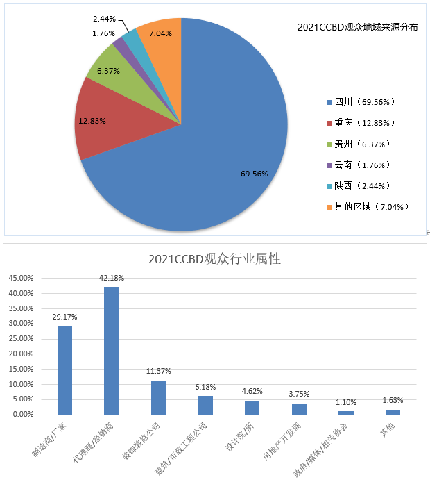 第二十二屆中國(guó)（成都）建筑及裝飾材料博覽會(huì)-中國(guó)（成都）建筑保溫涂料、屋面防水及新型建材展覽會(huì)參展邀請(qǐng)函