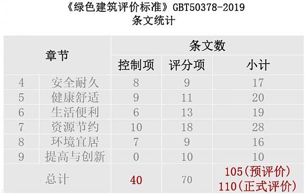 適應(yīng)市場新需求的設(shè)計行業(yè)綠色建筑生產(chǎn)模式