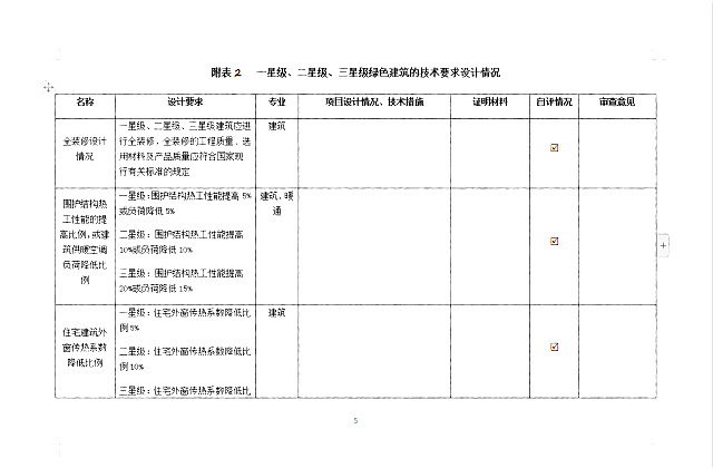 《綠色建筑設(shè)計評價軟件V4.0》8月6日最新升級，歡迎試用