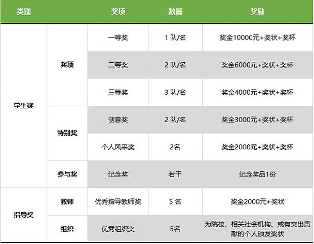 用設(shè)計(jì)傳遞綠色節(jié)能理念，“綠協(xié)杯”東莞市第六屆綠色建筑設(shè)計(jì)比賽【往期獲獎(jiǎng)作品回顧下篇】